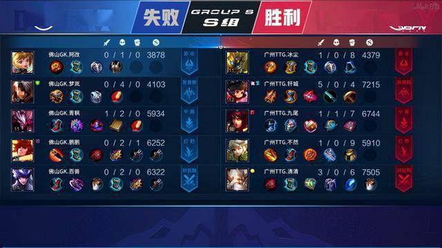 总结来看 总结来看