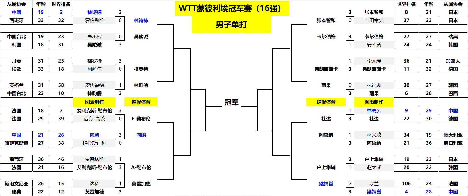 惊人的85 惊人的85