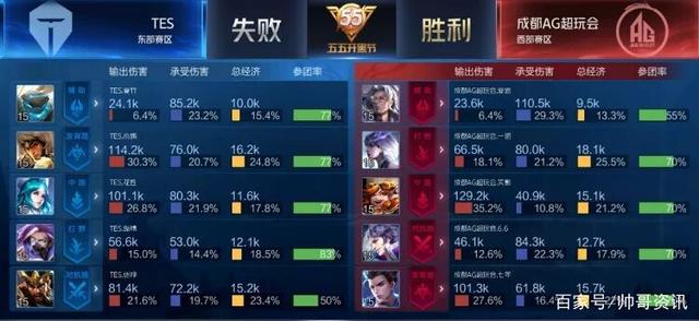 在赛季后半 在赛季后半