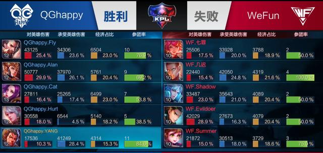高价值区域